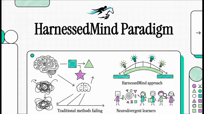 How HarnessedMind works